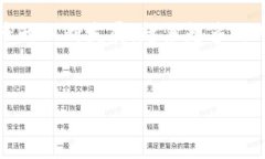 要将资金从交易所提现到