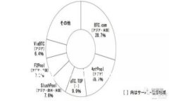 二战历史与加密货币：2